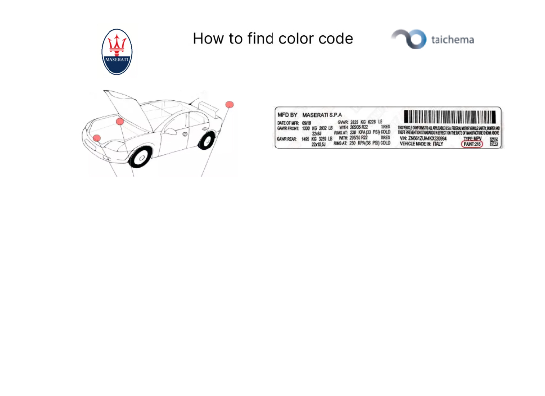 code